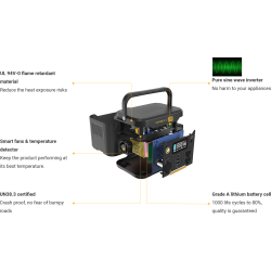 Pack Solaire Powerness Hiker 300 + Panneau 80W | Heliantha Maroc