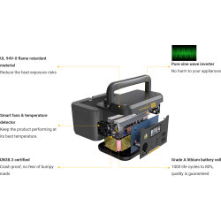 Pack Solaire Powerness Hiker U500 + Panneau 120W | Heliantha Maroc